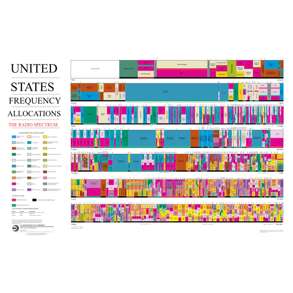 United States Frequency Allocations Chart 2011   The Radio Spectrum