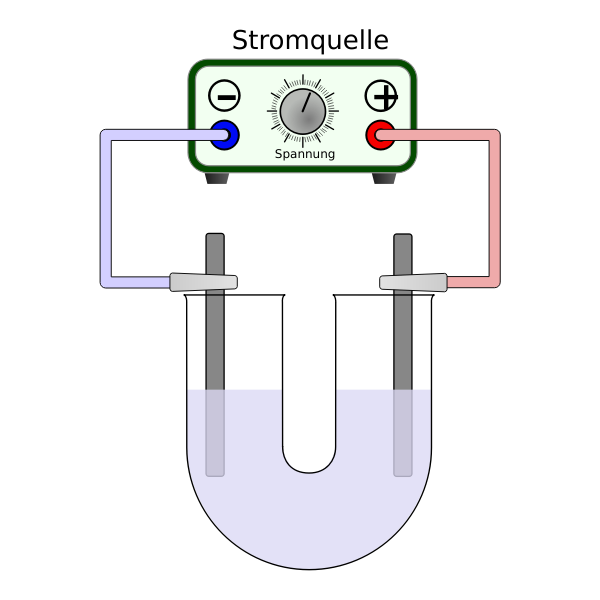 Electrolysis with U tube