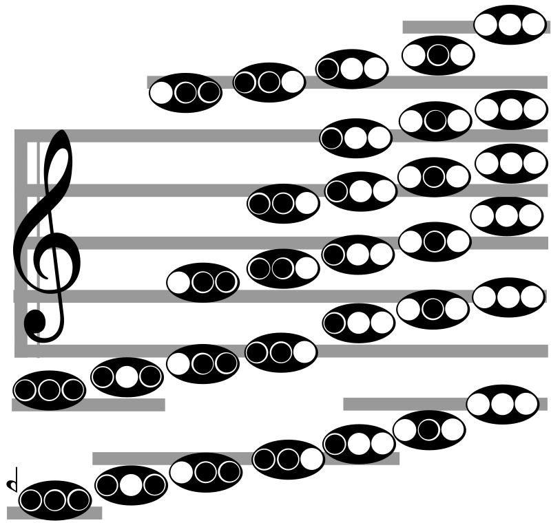 B flat Brass Scale