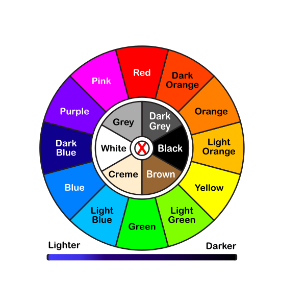 colorwheel with texts