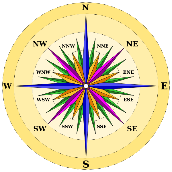 Colorful compass