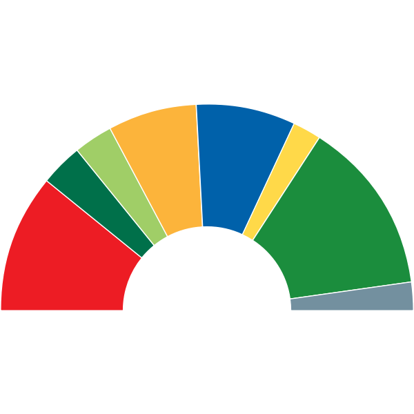 composition parlement suisse 2011