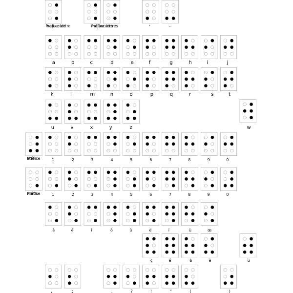 cosinus braille fr