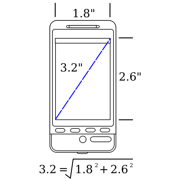 device screen size