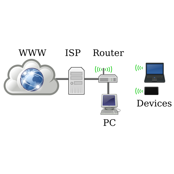Home networking diagram vector image