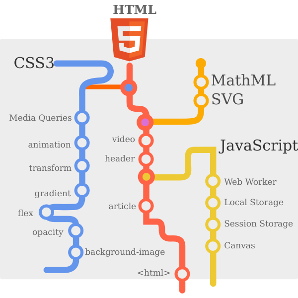 Download html5 fahrplan | Free SVG