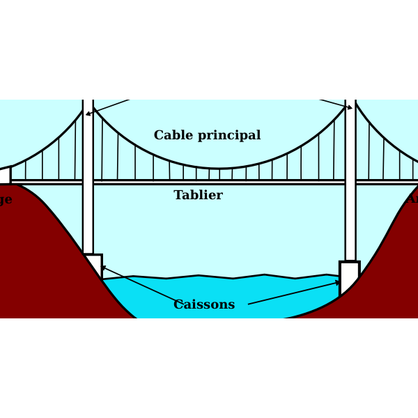 Vector clip art of suspension bridge in French