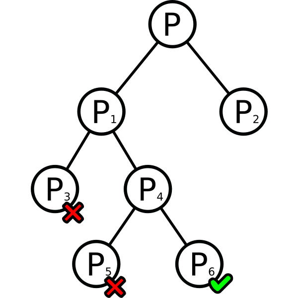 Branching tree diagram