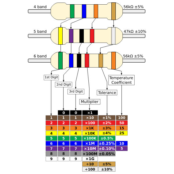 resistorcolourv2