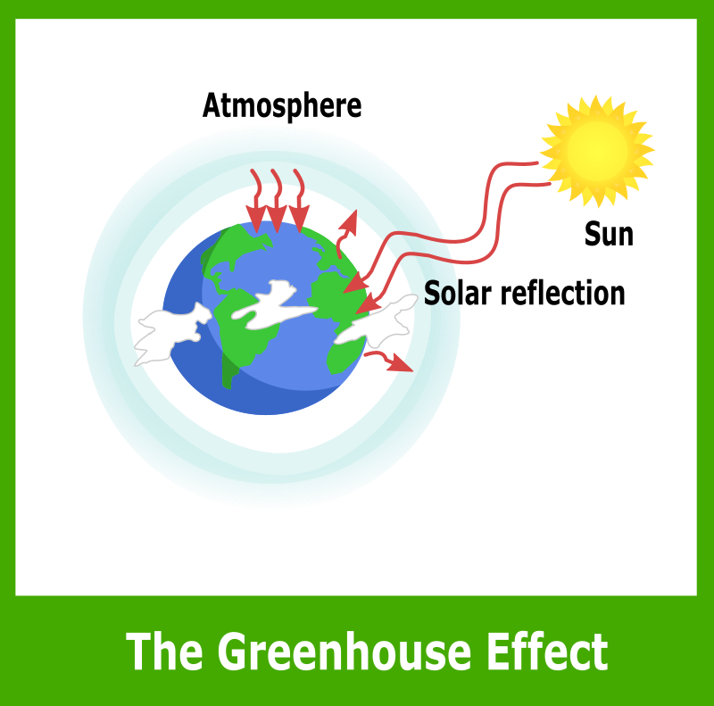 Simple Greenhouse Effect Diagram