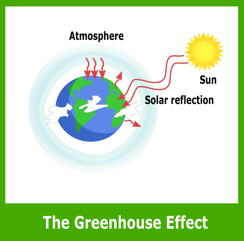 Simple Greenhouse Effect Diagram Free Svg