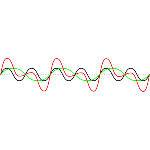 sine wave addition