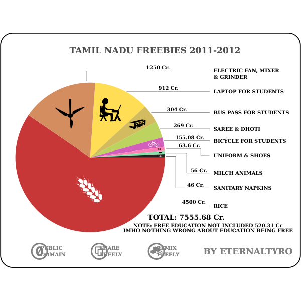 TN Freebies 2011-2012