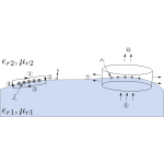1 boundary conditions