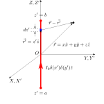 Finite Current Carrying Conductor