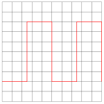 Oscillograph rectangle
