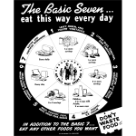 Basic Seven 1946 USDA
