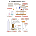 Diagram chemistry lab tools