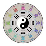 Chinese Lunar Calendar With I Ching - Color Remix