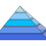 Pyramid diagram