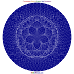 Circle Symmetry