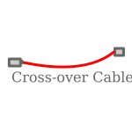 Cross over Cable Labelled