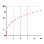 Cube%20Root.png