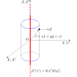 Delta Line Charge Gauss
