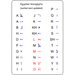Egyptian hieroglyphs sorted and updated