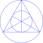 Equilateral triangle Circumradius inradius