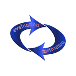 Evaluation Motivation Loop