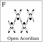 Open acordian in skydiving