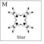 Figure M - Star, Vol relatif Ã  4, Formation Skydiving 4-Way

