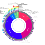 Wheel cipher template | Free SVG