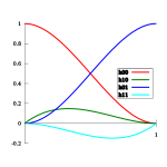 Lissajousova Krivka 2 3 pi 2 | Free SVG