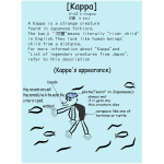 Kappa Japanese folklore