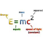 Mass - Energy Equivalence Formula 2