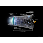 NASA Timeline Of The Universe