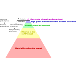 NaturalResourcePyramid