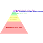 NaturalResourcePyramid2