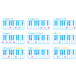 Piano Chord C Chart