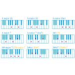 Piano chord A chart