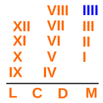 Roman numerals