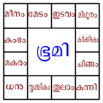 Zodiac in Kerala Rashichakram Copy
