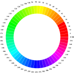 chromatic wheel 1