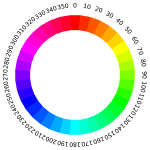chromatic wheel