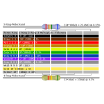 Resistor Color Code Table (GERMAN)
