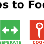 Four Steps To Food Safety