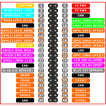 Raspberry Pi3 GPIO Diagram