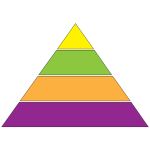 idea pyramid